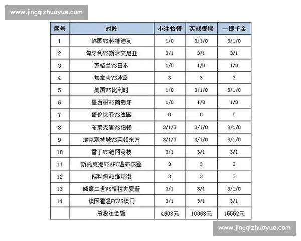 精准解析投注技巧 提高体育投注胜率全攻略