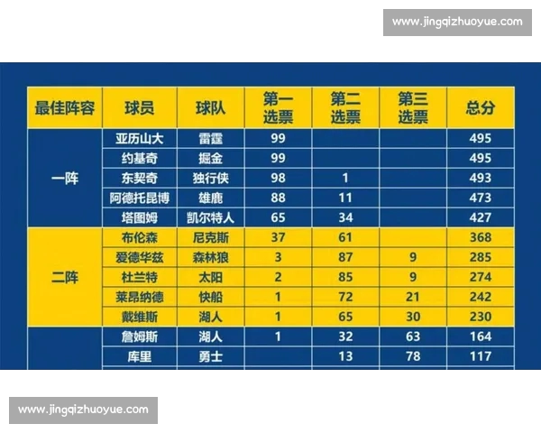 NBA历史得分榜：现役球员排名分析及未来超越预测